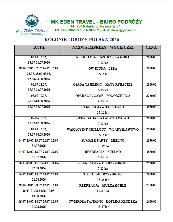 Kolonie i obozy – Polska